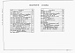 Состав фльбома. Типовой проект 902-4-9.84Альбом 2 Технологическая часть. Санитарно-техническая часть. Нестандартизированное оборудование