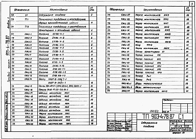 Состав фльбома. Типовой проект 903-4-78.87Альбом 2 Изделия заводского изготовления