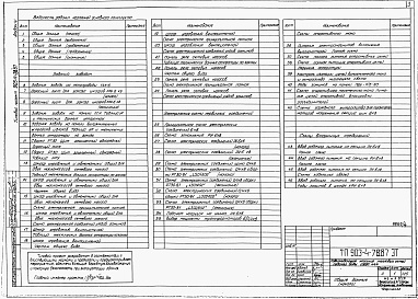 Состав фльбома. Типовой проект 903-4-78.87Альбом 4 Электротехнические решения. Телемеханизация и связь