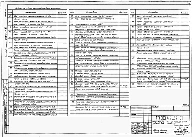 Состав фльбома. Типовой проект 903-4-78.87Альбом 4 Электротехнические решения. Телемеханизация и связь