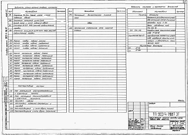 Состав фльбома. Типовой проект 903-4-78.87Альбом 4 Электротехнические решения. Телемеханизация и связь