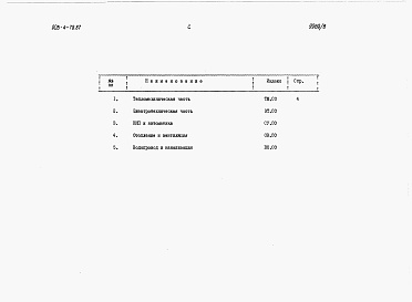 Состав фльбома. Типовой проект 903-4-78.87Альбом 6 Спецификция оборудования