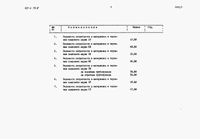 Состав фльбома. Типовой проект 903-4-78.87Альбом 7 Ведомости потребности в материалах