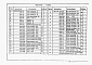 Состав фльбома. Типовой проект 902-4-9.84Альбом 4 Строительные изделия