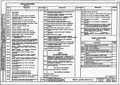 Состав фльбома. Типовой проект 67-037.87Альбом 2 Часть 1, 2, 3 Типовые узлы и детали 