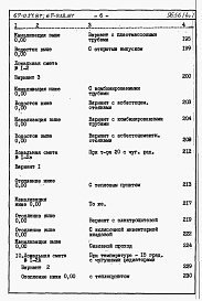 Состав фльбома. Типовой проект 67-037.87Альбом 4 Сметы на блок-секцию книги 1,2,3 