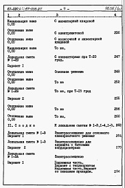 Состав фльбома. Типовой проект 67-037.87Альбом 4 Сметы на блок-секцию книги 1,2,3 