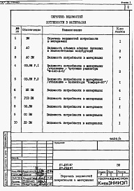 Состав фльбома. Типовой проект 67-037.87Альбом 6 Ведомости потребности в материалах