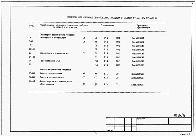 Состав фльбома. Типовой проект 67-038.87Альбом 8 Спецификации оборудования 