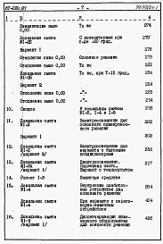 Состав фльбома. Типовой проект 67-039.87Альбом 4 Сметы на блок-секцию книги 1,2,3 