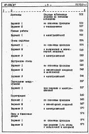 Состав фльбома. Типовой проект 67-039.87Альбом 4 Сметы на блок-секцию книги 1,2,3 