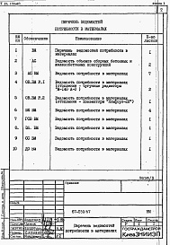 Состав фльбома. Типовой проект 67-039.87Альбом 6 Ведомости потребности в материалах на блок секцию 