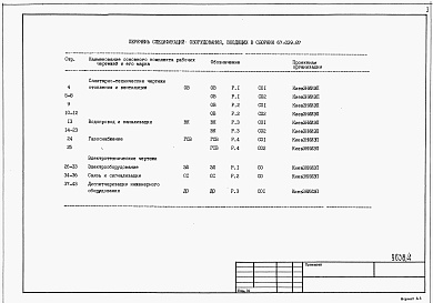 Состав фльбома. Типовой проект 67-039.87Альбом 8 Спецификации оборудования 