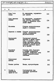 Состав фльбома. Типовой проект 67-045.87Альбом 4 Сметы на блок-секцию книги 1,2,3