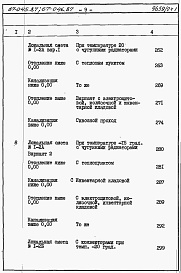 Состав фльбома. Типовой проект 67-045.87Альбом 4 Сметы на блок-секцию книги 1,2,3