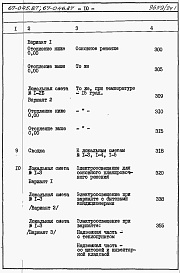 Состав фльбома. Типовой проект 67-045.87Альбом 4 Сметы на блок-секцию книги 1,2,3