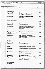 Состав фльбома. Типовой проект 67-045.87Альбом 4 Сметы на блок-секцию книги 1,2,3