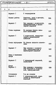 Состав фльбома. Типовой проект 67-045.87Альбом 4 Сметы на блок-секцию книги 1,2,3