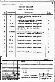 Состав фльбома. Типовой проект 67-045.87Альбом 6 Ведомости потребности в материалах на блок секцию