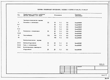 Состав фльбома. Типовой проект 67-045.87Альбом 8 Спецификации оборудования