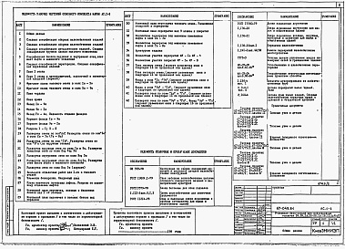 Состав фльбома. Типовой проект 67-049.84Альбом 1 Архитектурно-строительные, санитарно-технические и электротехнические чертежи выше отм. 0.000