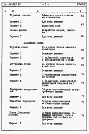 Состав фльбома. Типовой проект 67-049.84Альбом 4 Сметы на блок-секцию