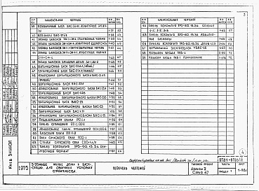 Состав фльбома. Типовой проект 67-049.84Альбом 3 Примененный из ТП 67-015/75/1, 67-016/75/1, 67-017/75/1 Изделия заводского изготовления