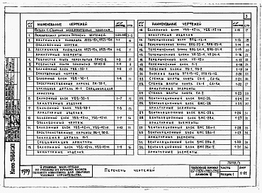 Состав фльбома. Типовой проект 67-049.84Альбом 3 Примененный из ТП 67-037/1, 67-038/1, 67-039/1, 67-045/1, 67-046/1 Изделия заводского изготовления. Дополнение