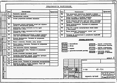 Состав фльбома. Типовой проект 67-ТЭ1Альбом 1 ТЭ1 Техническая эксплуатация