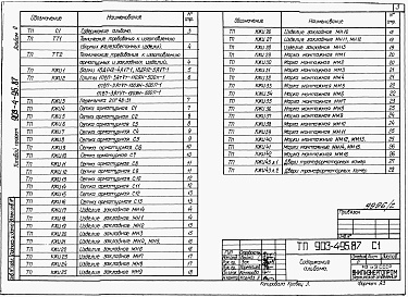 Состав фльбома. Типовой проект 903-4-81.87Альбом 2 Изделия заводского изготовления (из тп 903-4-95.87)