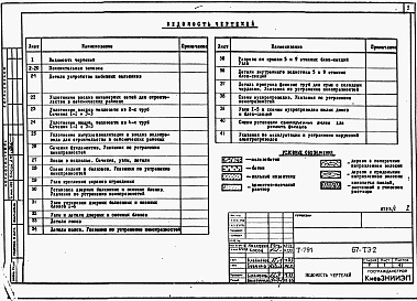 Состав фльбома. Типовой проект 67-ТЭ2Альбом 1 ТЭ2 Техническая эксплуатация