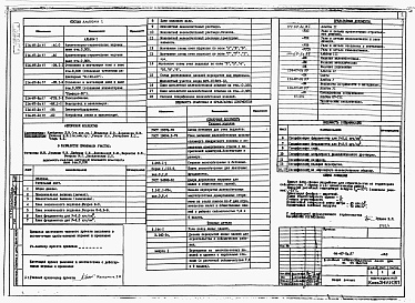 Состав фльбома. Типовой проект 114-67-2с.87Альбом 1 Архитектурно-строительные чертежи ниже и выше отм. 0.000. Отопление и вентиляция ниже и выше отм. 0.000 отопление чугунными радиаторами М-140-АО. Отопление и вентиляция ниже и выше отм.0.000 отопление конвекторами Комфорт-20. Газоснабжение. Водоп