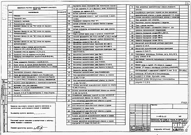 Состав фльбома. Типовой проект 114-67-2с.87Альбом 2 Узлы и детали