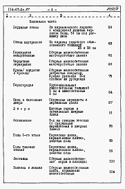 Состав фльбома. Типовой проект 114-67-2с.87Альбом 4 Сметы