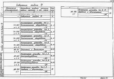 Состав фльбома. Типовой проект 904-1-64.86Альбом 7 Спецификация оборудования       