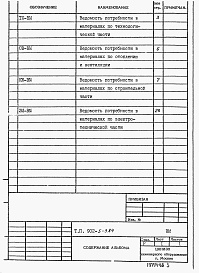 Состав фльбома. Типовой проект 902-5-9.84Альбом 8 Ведомости потребности в материалах     