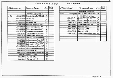 Состав фльбома. Типовой проект 902-5-10.84Альбом 4 Строительные изделия    