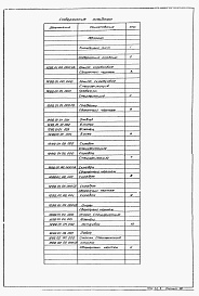 Состав фльбома. Типовой проект 902-5-10.84Альбом 6 Нестандартизированное оборудование    