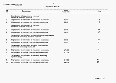 Состав фльбома. Типовой проект 902-5-10.84Альбом 7 Спецификации оборудования    