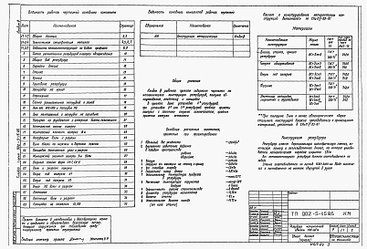 Состав фльбома. Типовой проект 902-5-15.86Альбом 3 Конструкции металлические    