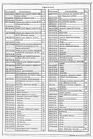 Состав фльбома. Типовой проект 902-5-15.86Альбом 5 Проект производства работ. Приспособления для монтажа металлоконструкций (основные положения)    