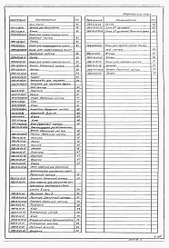 Состав фльбома. Типовой проект 902-5-15.86Альбом 5 Проект производства работ. Приспособления для монтажа металлоконструкций (основные положения)    