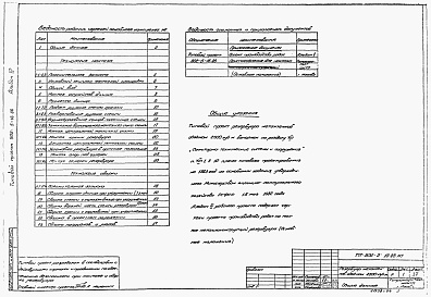 Состав фльбома. Типовой проект 902-5-16.86Альбом 4 Проект производства работ на монтаж металоконструкций (основные положения)    