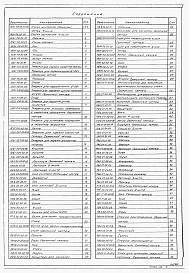 Состав фльбома. Типовой проект 902-5-16.86Альбом 5 Проект производства работ. Приспособления для монтажа металлоконструкций (основные положения)    