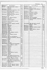 Состав фльбома. Типовой проект 902-5-16.86Альбом 5 Проект производства работ. Приспособления для монтажа металлоконструкций (основные положения)    