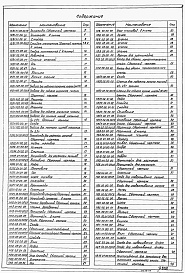 Состав фльбома. Типовой проект 902-5-17.86Альбом 5 Проект производства работ. Приспособления для монтажа металлоконструкций (основные положения)    