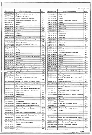 Состав фльбома. Типовой проект 902-5-17.86Альбом 5 Проект производства работ. Приспособления для монтажа металлоконструкций (основные положения)    