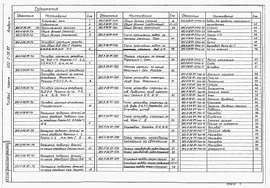 Состав фльбома. Типовой проект 902-5-38.87Альбом 3 Тепловая изоляция. Проект производства работ    