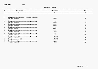 Состав фльбома. Типовой проект 902-5-46.87Альбом 6 Спецификации оборудования