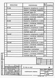 Состав фльбома. Типовой проект 902-5-46.87Альбом 7 Ведомости потребности в материалах